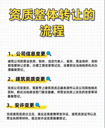 企业快速获得目标资质的三种方式
